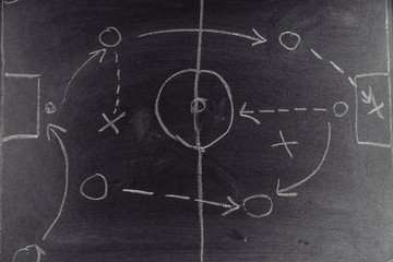 close up of a soccer tactics drawing on chalkboard