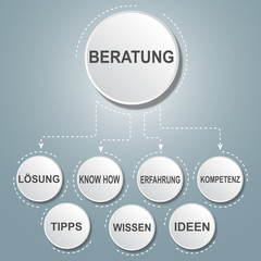 Beratung
