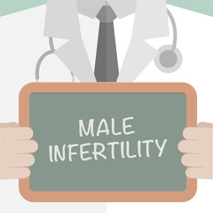 Board Male Infertility