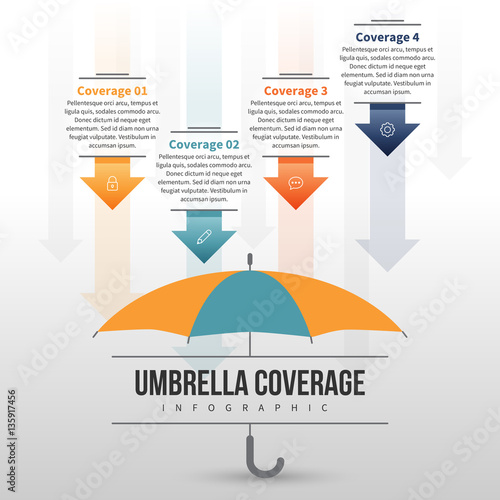 Open For Business: Commercial Umbrella Coverage ...