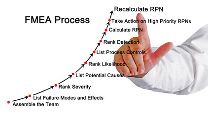 Failure mode and effects analysis (FMEA) process