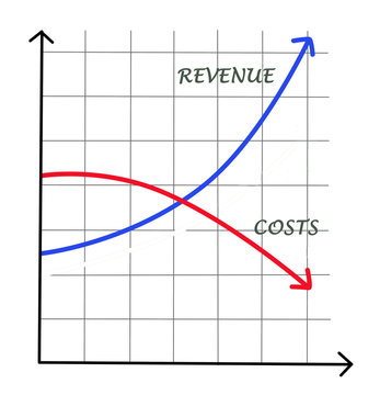 Costs and revenue