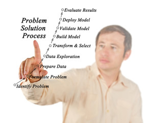 Problem solution process