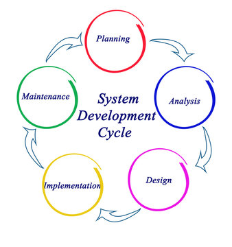 System Development Cycle