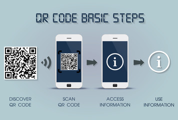 QR code basic steps on smartphone - quick response code infographic template, mobile phone version