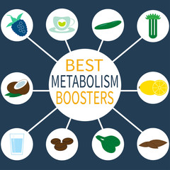 Best metabolism boosters.  - 136037896