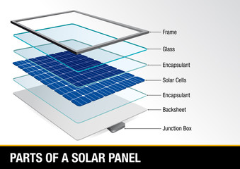 Graph showing parts of a solar panel - Renewable Energy - Vector image