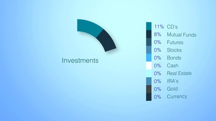 An animated ring chart slowly fills in with patterns of data and can be used for most financial and investment data related messaging.