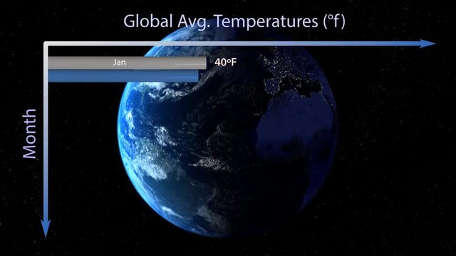 Bar chart forming average global temperature with a rotating planet in the background..
