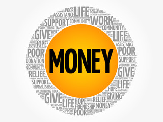 Money word cloud collage, social concept background