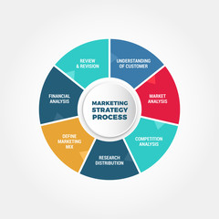 Marketing Strategy Process