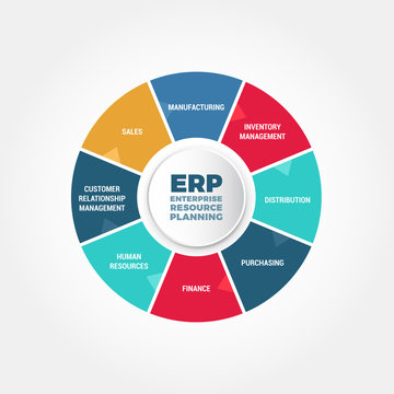 Enterprise Resource Planning ERP Process