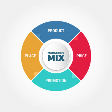 Marketing Mix Diagram