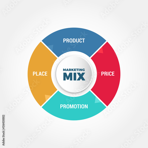 marketing mix of fanta We have defined the target market for fanta and orangina and we have also analyzed the marketing-mix (product, price, place & promotion) for each of them click here to read our articles : fanta & orangina. marketing mix of fanta We have defined the target market for fanta and orangina and we have also analyzed the marketing-mix (product, price, place & promotion) for each of them click here to read our articles : fanta & orangina.