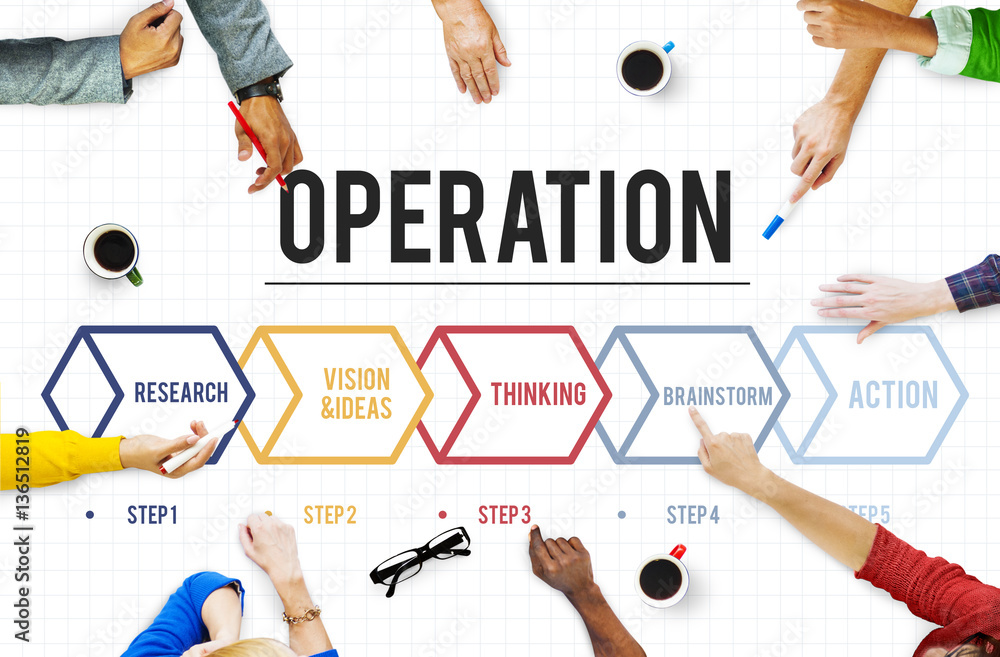 Poster action operation plan procedures workflow concept