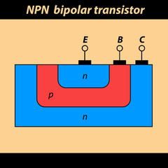 NPN bipolar transistor. The illustration of cross section of a NPN bipolar transistor