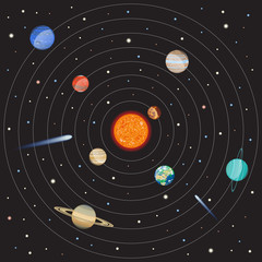 Vector solar system with planets