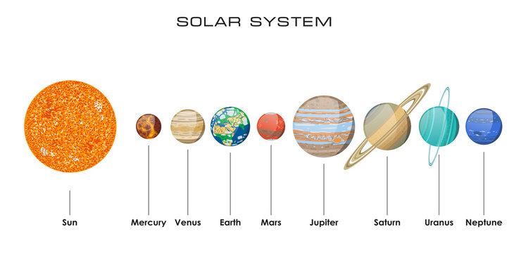 Vector solar system with planets