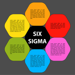 Six sigma strategy background
