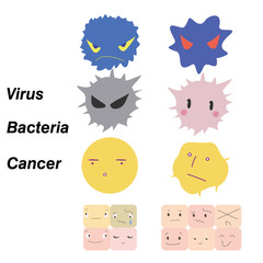 Virus_Bacteria_Cancer