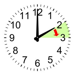Cadran. Horloge, heure d’été 