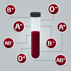 Blood types. Test tube with blood.