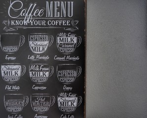 Coffee Menu Sign