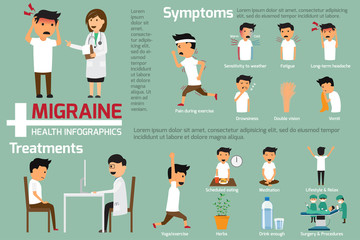 Migraine headaches infographics. this graphics presenting symptoms of migraine. vector illustration.
