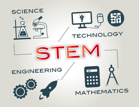 STEM Education Word And Icons