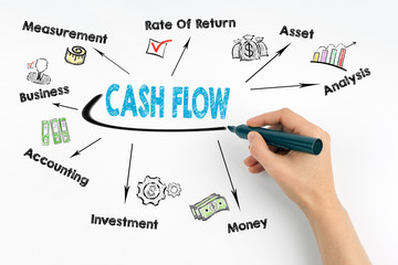 Obraz premium Hand with marker writing - Cash Flow concept.