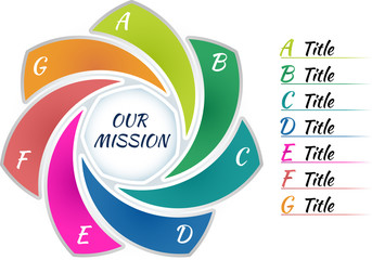 Colorful circle infographic template 7 steps and central element. Flower spiral form parts with letter. Title inscriptions outside graph. Vector illustration.