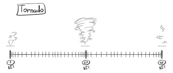 Storyboard animation tornado. Sketch on the timeline