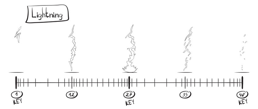Storyboard animation lightning. The sketch on the timeline