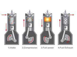 Naklejka premium 4 piston stroke engine combustion.