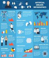 Bionic Artificial Organs Infographics