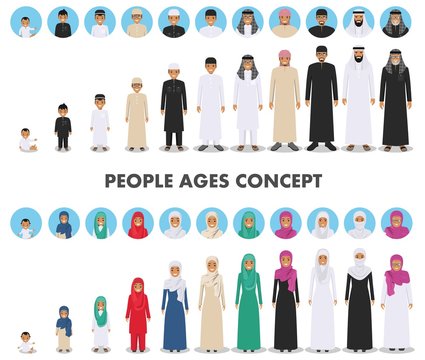 Family concept. Arab people generations at different ages. Muslim father, mother, grandmother, grandfather, son and daughter in traditional islamic clothes. Different man characters avatars icons set.