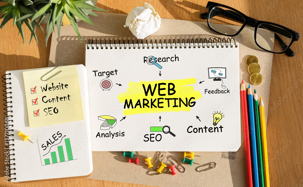 Poster notebook with toolls and notes about web marketing
