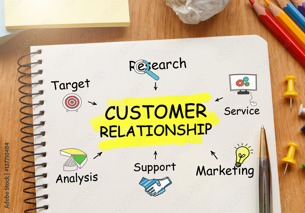Poster notebook with toolls and notes about customer relationship