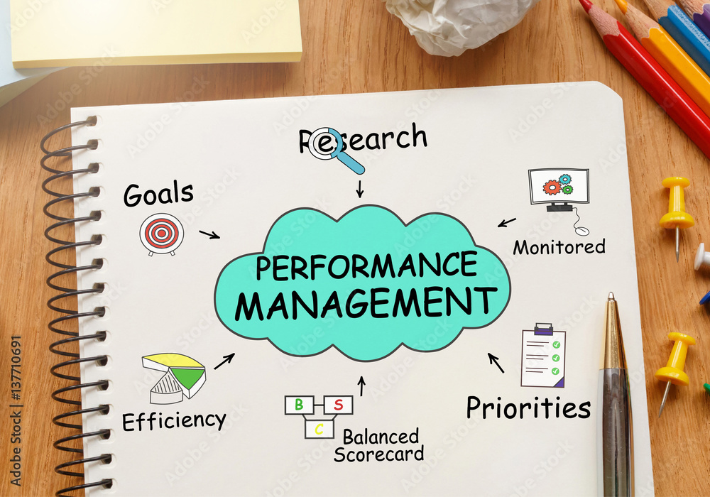 Poster notebook with toolls and notes about performance management