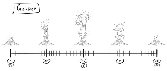 Storyboard animation explosion. Sketch on the timeline