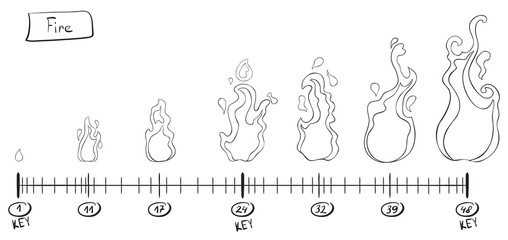 Storyboard animation explosion. Sketch on the timeline