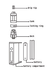 Vector illustration of vaporizer elements. Vaporizer instruction.