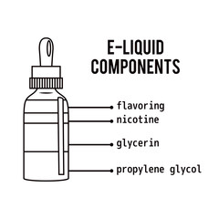 E-liquid components. Vector illustration.