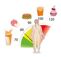 silhouette fat and slim woman, before and after weight loss. foods that help gain or lose weight. vector illustration.