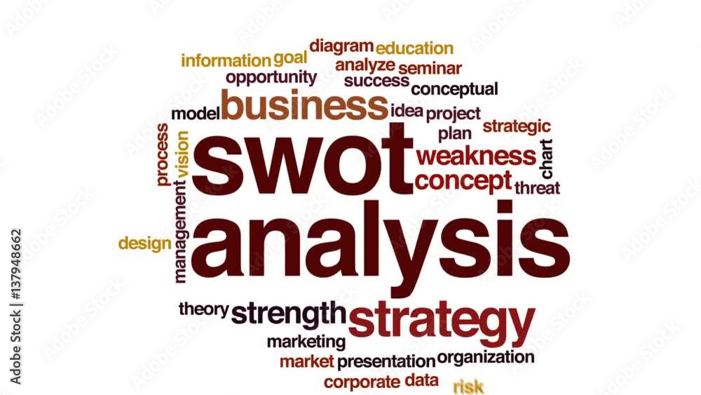 Poster swot analysis animated word cloud, text design animation.