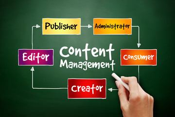 Content Management contributor relationships mind map flowchart business concept for presentations...