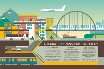 Transport flat illustration with city landscape. Integrated transport strategy.  traffic info graphics design elements with transport, including plane, bus, metro, train, cars, ship