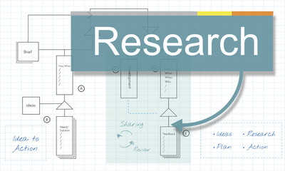 Research Business Analysis Strategy Concept