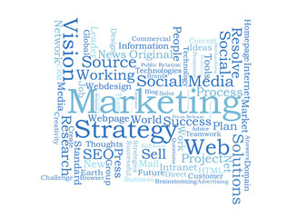 Marketing Strategy word cloud