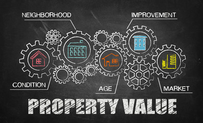 property value concept on blackboard